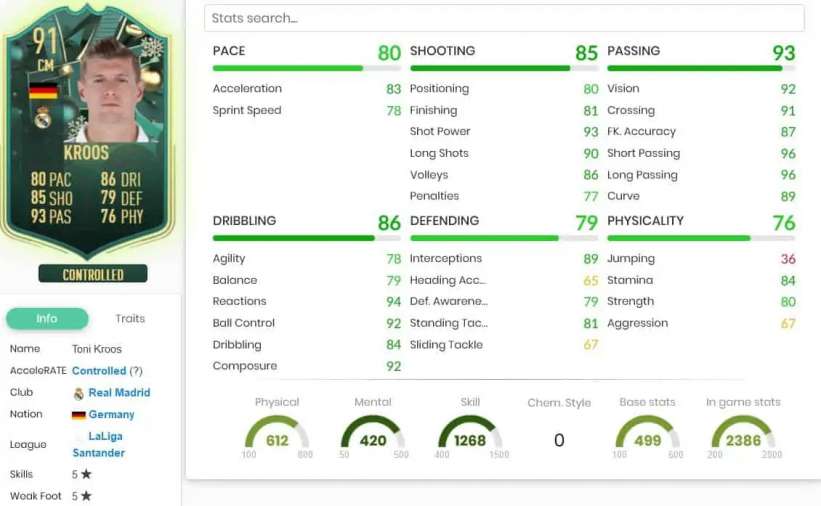 Toni Kroos Winter Wildcards Official Stats
