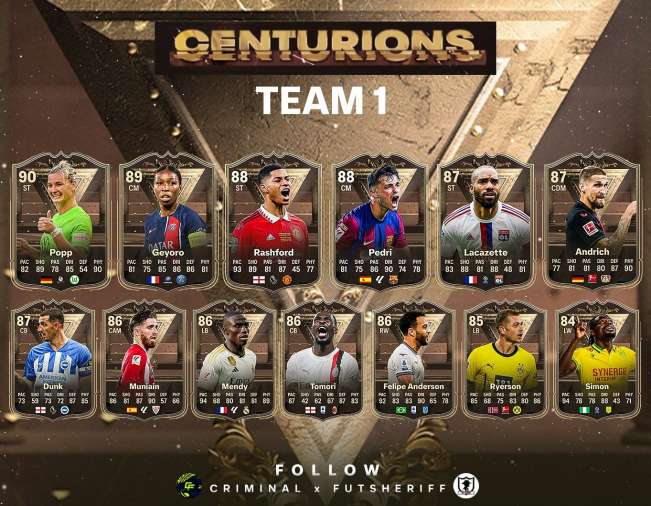 Centurions FC 24
