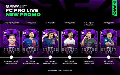 EA FC 24: Dive Into the Exciting FC PRO LIVE Event and Earn Exclusive Rewards
