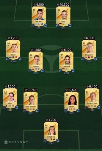 87 Rated Squad