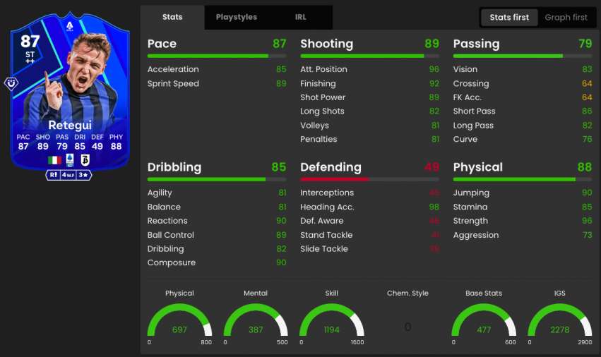 FC 25 Retegui POTM SBC Official Stats