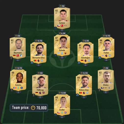 87 rated squad