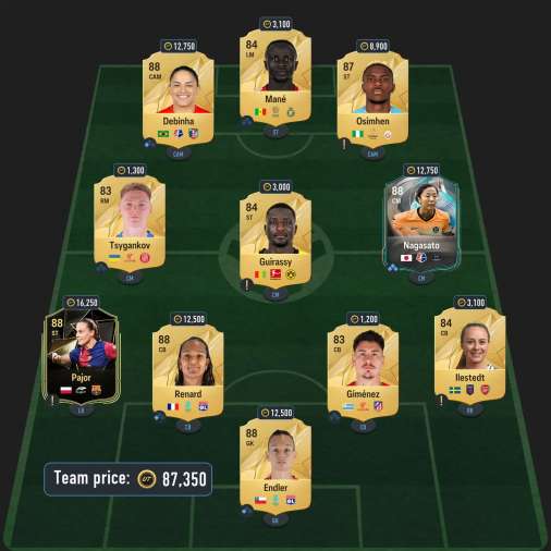 87 rated squad