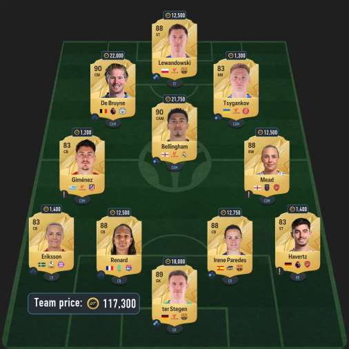 88 rated squad