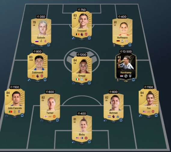 Squad Building Challenge solution for Squad 1 featuring 84-rated team with TOTW player