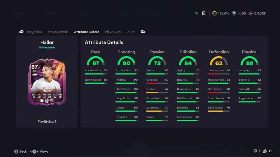 Detailed attribute breakdown for Haller Unbreakables card showing all stats