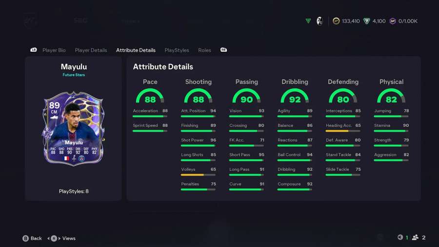 FC 26 Mayulu Card Stats