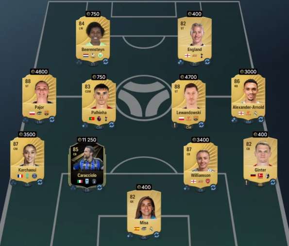 Squad 1 cheapest solution for Summerville SBC in FC 26