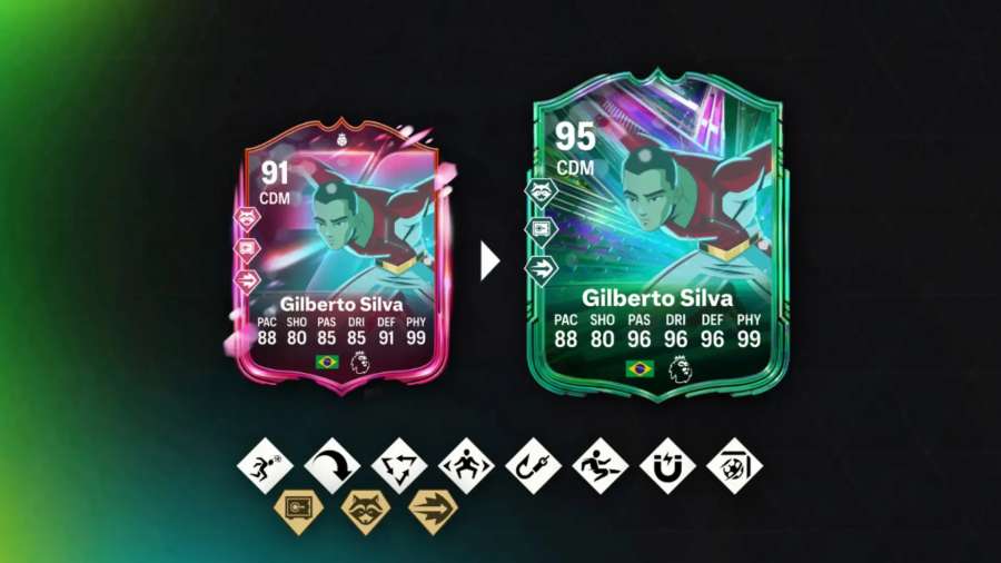 Evolution In-Text - Silva Complete Connection